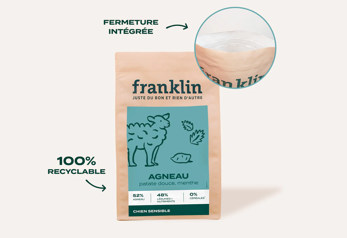 -30% sur les croquettes pour chiens Franklin Pet Food